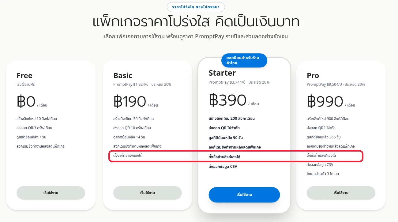 ตารางแพ็กเกจ isok.to ไฮไลต์แถว "ตั้งชื่อท้ายลิงก์เองได้" ในแพ็กเกจ Basic, Starter และ Pro