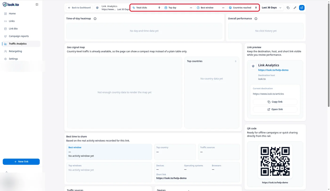 หน้า Link Analytics ไฮไลต์การ์ดสรุป Total clicks, Top day, Best window และ Countries reached